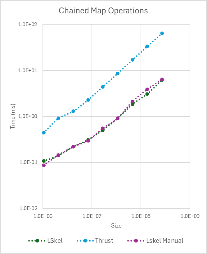 Chained Map Benchmark (10 Computations)